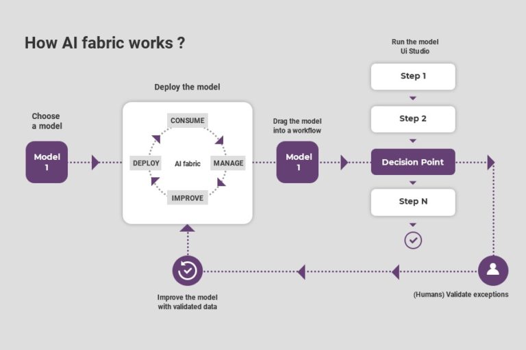 Ai Fabric Setup And Walkthrough Zinemind Technologies