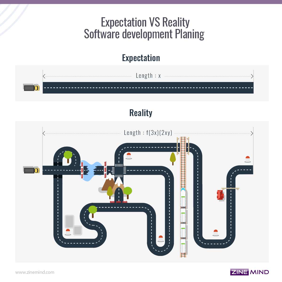 Expectation vs reality in software development planning