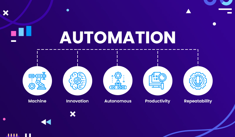 Visual representation of automation benefits, showcasing time-saving features and improved workflow efficiency.